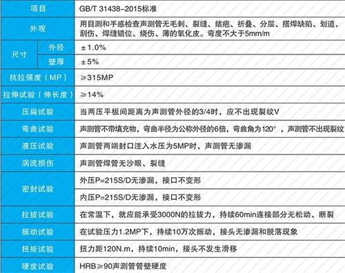 白水钳压式声测管性能特点